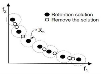 Improved multi-objective artificial bee colony algorithm-based path planning for mobile robots